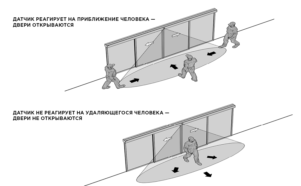 DoorHan представляет направленный радар AD-06-DIR: точный контроль для автоматических раздвижных дверей
